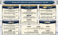 اینفوگرافی مسکن اندیشه